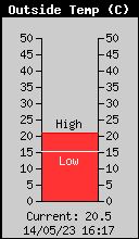 Temp